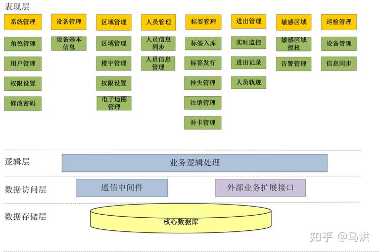 应用服务器的商业逻辑是什么