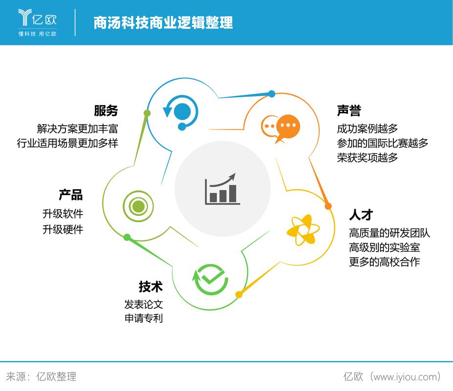 应用服务器的商业逻辑是什么