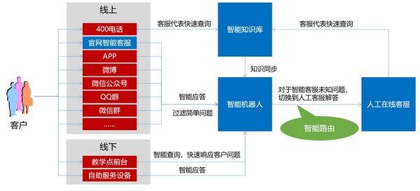 应用服务器的商业逻辑是什么