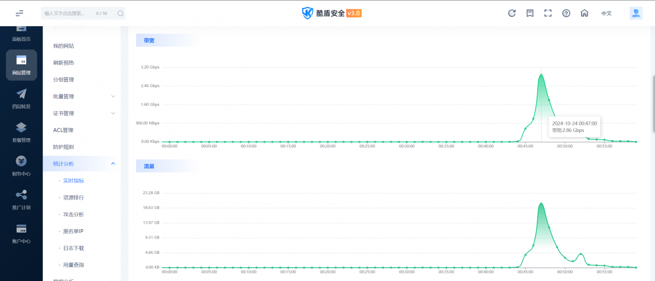 网站图片被DDOS/CC攻击刷了怎么办？