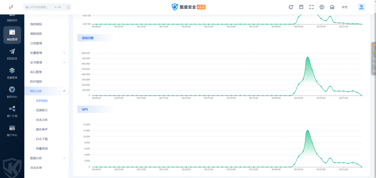 网站图片被DDOS/CC攻击刷了怎么办？