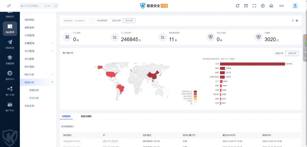 网站图片被DDOS/CC攻击刷了怎么办？